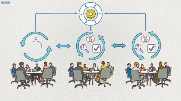 Коротко про Agile. Обучение для Agile компаний. ЭФФЕКТИВНОСТЬ | Смыслотека