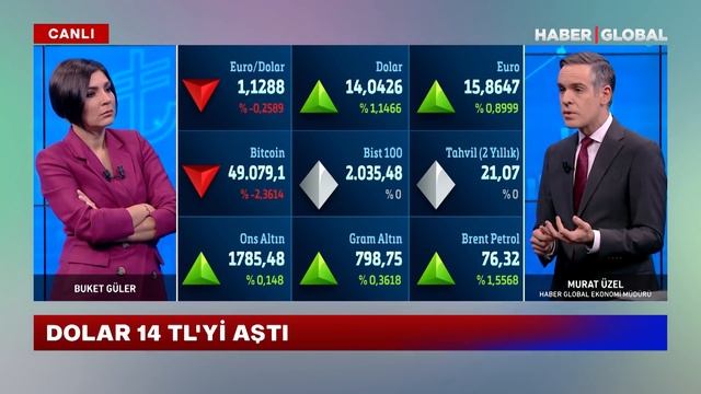 Dolar, Altın Haftaya Rekorla Başladı! Merkez Bankası'nın Faiz Kararı Ne Olacak? İşte Tüm Detaylar смотреть онлайн