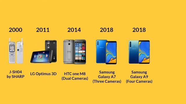 The Evolution of Mobile Phone Cameras | OmniTech смотреть онлайн