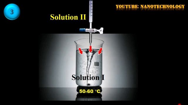 Sol-gel Synthesis of TiO2 Nanoparticles смотреть онлайн