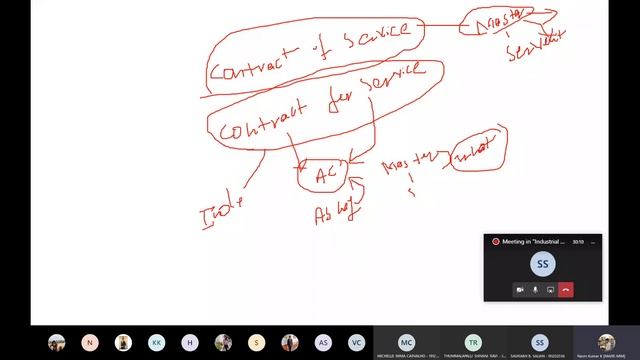 Lecture 7 Industrial Dispute Act-Lay-off Compensation: Dr. Navin Kumar Koodamara, MAHE, Manipal. смотреть онлайн