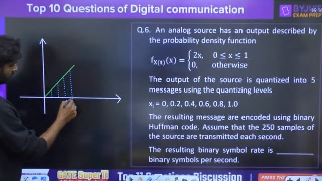 GATE 2022 Top 10 | ECE | Communication Systems | लड़ाई जीत की || Chandan Jha смотреть онлайн