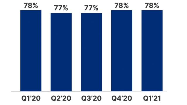 Cloudflare (NET) Stock Analysis | High Growth Stock in 2021 смотреть онлайн