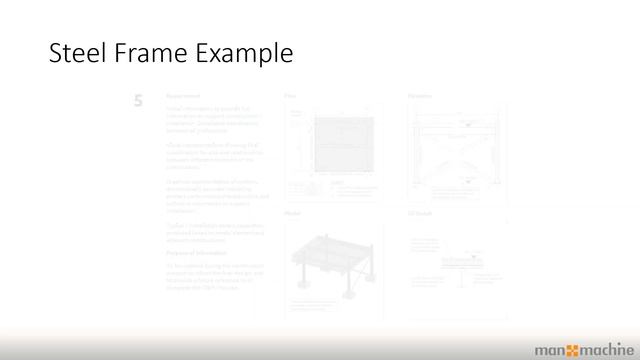 BIM and Digital Construction for Product Manufacturers смотреть онлайн