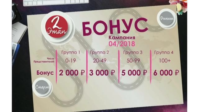 ПРОГРАММА ПООЩРЕНИЯ AVON 3-4 КАТАЛОГА 2018 смотреть онлайн