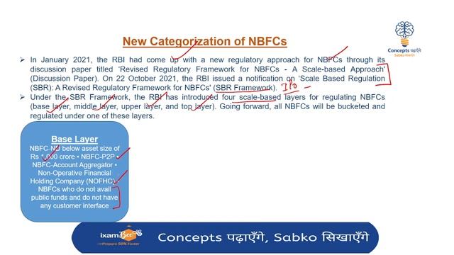 Concepts पढ़ाएँगे, Sabko सिखाएँगे | Concept 33 | Non Banking Finance Companies (NBFCs) смотреть онлайн