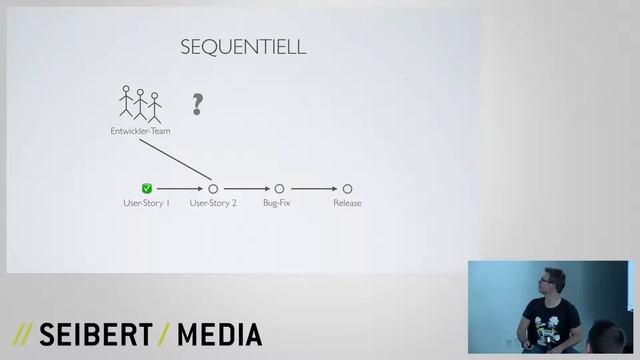 Agile Developer Skills - TechTalk смотреть онлайн