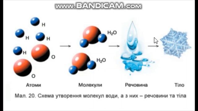 Властивості твердих тіл. Природознавство 4 клас. Дистанційна освіта смотреть онлайн