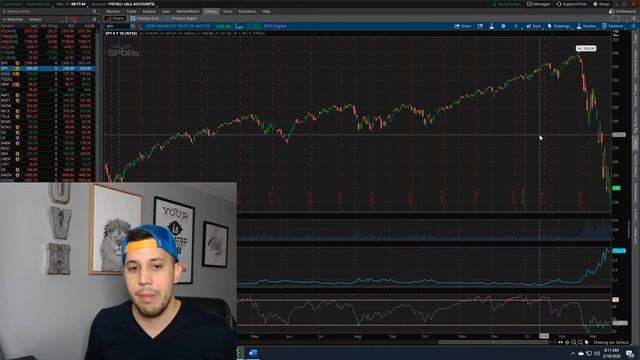 Pre-Market: Which Way Will The Market Go? - Options Trading Live смотреть онлайн
