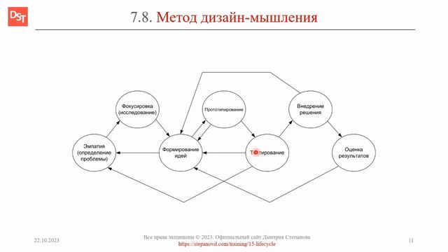 Дизайн-мышление для внедрения ERP-систем || ERP-системы и КИС (словарь) смотреть онлайн