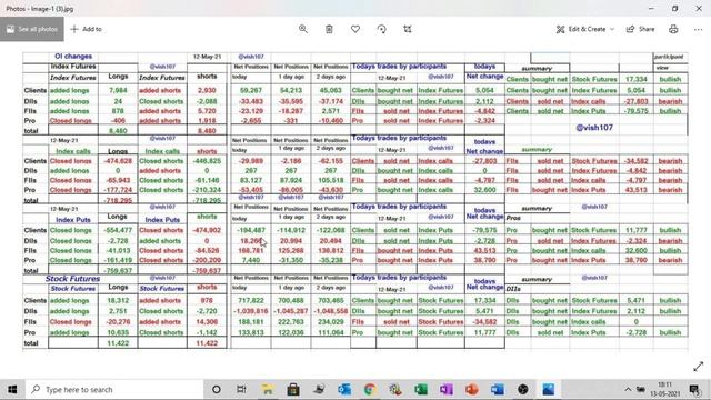 F&O Position based view of Nifty And Banknifty for tommorow 12 MAy | ultra bearish data nifty 14200 смотреть онлайн
