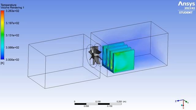 CFD Simulation of Heat Transfer from Heatsink to air (Ansys Fluent) смотреть онлайн