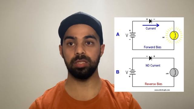 Importance of semiconductors in electronics смотреть онлайн