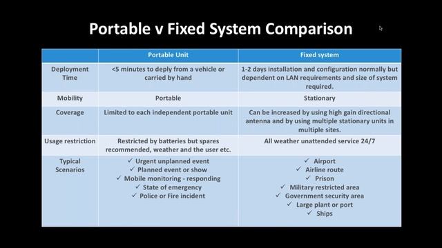 Webinar: AeroScope Drone Detection Systems & Countermeasures смотреть онлайн