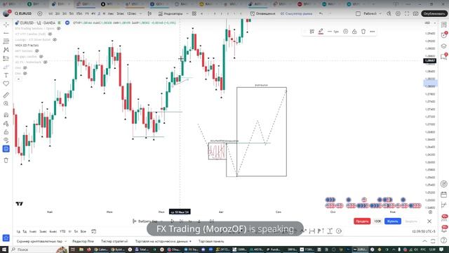 Онлайн торговля на Форекс 28.02.25 (в конце немного теории) смотреть онлайн