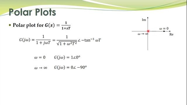 LCS - 41a - Polar plots for simple transfer functions смотреть онлайн