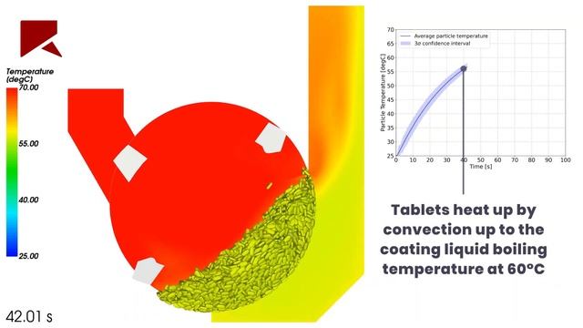 CFD-DEM tablet coater simulation смотреть онлайн