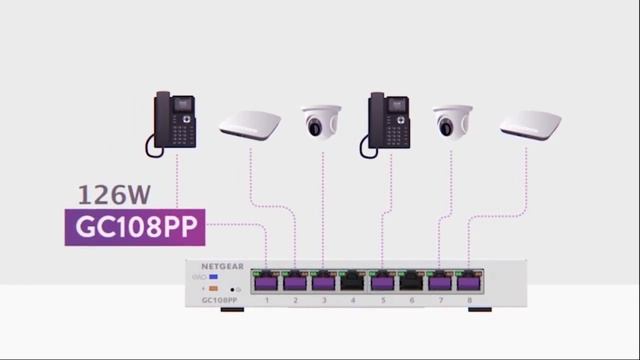 NETGEAR Insight Smart Managed Cloud Switches смотреть онлайн
