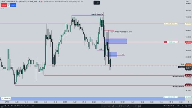 E-MINI S&P500 AM session Trade - February 09,2023 смотреть онлайн