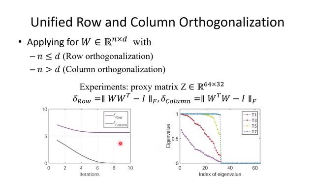 Controllable Orthogonalization in Training DNNs смотреть онлайн