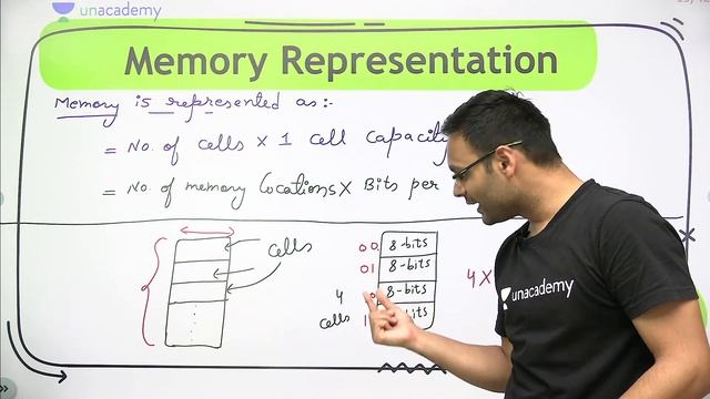 Memory Hierarchy and Representation | L 23 | COA 2.0 | GATE 2022 | Vishvadeep Gothi смотреть онлайн