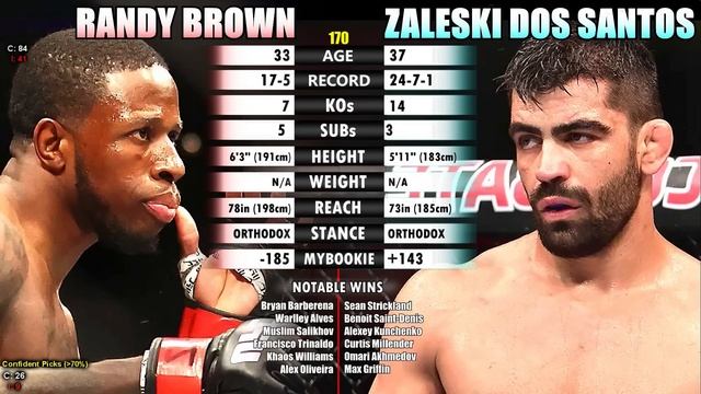 UFC 302: Predictions And Breakdown & All Bets