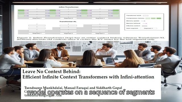 AI Research Radar | GROUNDHOG | Efficient Infinite Context Transformers with Infini-attention | GOE смотреть онлайн