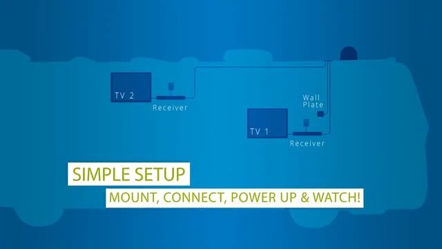 Winegard RoadTrip T4 In Motion RV Satellite Antenna смотреть онлайн