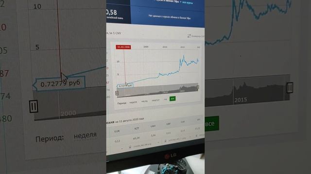 Почему Китай и Юань за 20лет уделал наш рубль в 10 с лишним раз?
