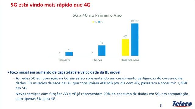 5G ameaça ou oportunidade? Os provedores vão poder participar do leilão das frequências? смотреть онлайн