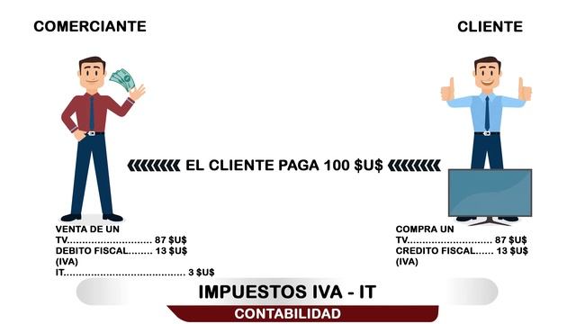 IVA e IT (Impuesto al Valor Agregado e Impuesto a las Transacciones). смотреть онлайн