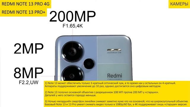 Обзор-сравнение REDMI NOTE 13, 13 PRO и 13 PRO+. Стоит ли переплачивать?#xiaomi #redmi #proplus