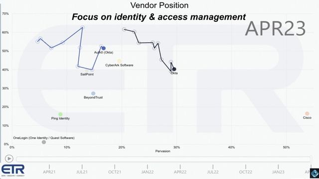 Breaking Analysis: RSA 2023 Security Identity Crisis Part 2 смотреть онлайн