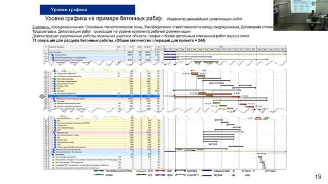 Oracle Primavera P6 Professional Project Management в капитальном строительстве смотреть онлайн