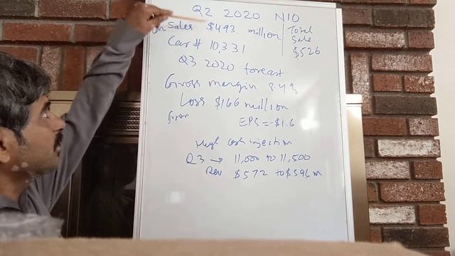 NIO Q2 2020 results analysis смотреть онлайн