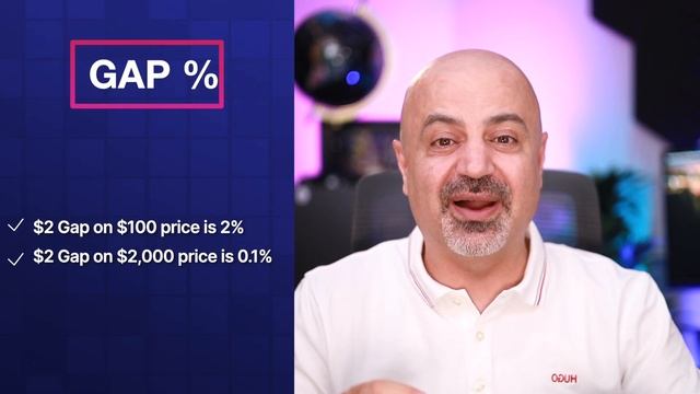 Learn how to day trade Gappers and Gaps | Traded on a portfolio! смотреть онлайн