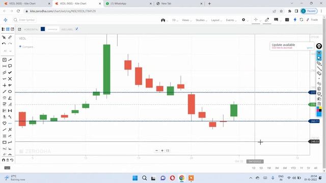 INTRADAY PDH PDL ADVANCE 1 смотреть онлайн