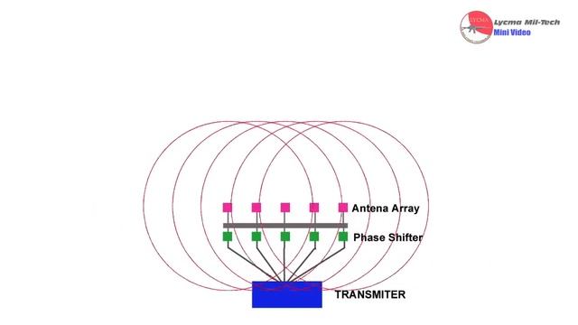 Perbedaan Radar PESA Dan AESA