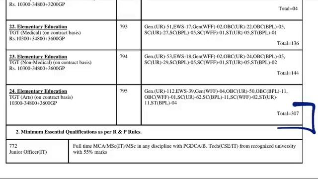 HP SSC RECRUITMENT 2020 ( सभी अभ्यर्थियों के लिए पोस्टें ) смотреть онлайн