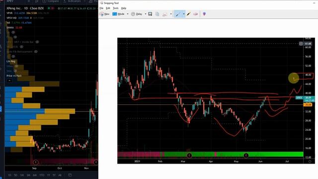 Xpeng XPEV Stock Could Stall смотреть онлайн