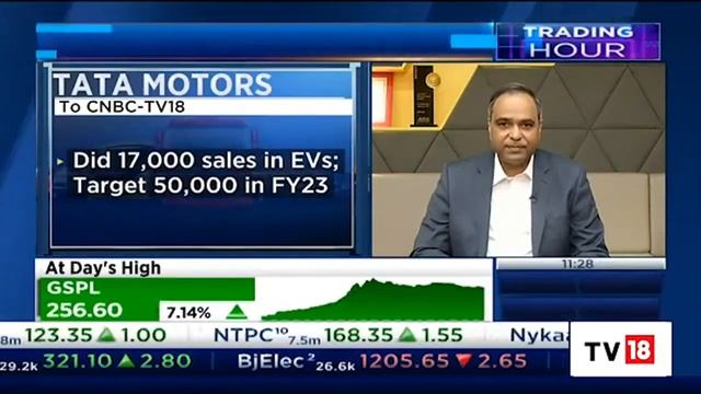 Indices At Day's Low While Nifty Trades Around 17,800 | Trading Hour | CNBC-TV18 смотреть онлайн