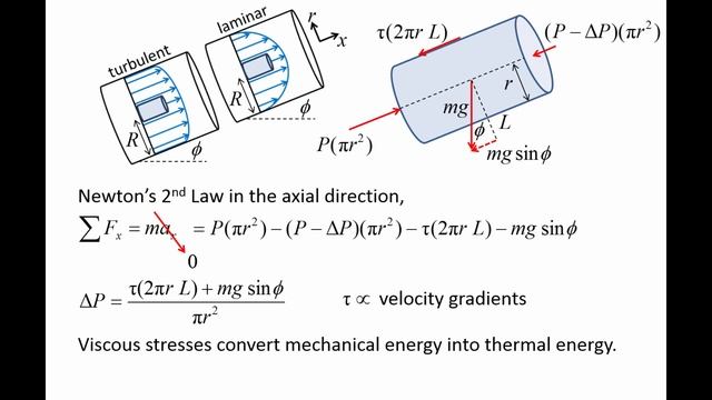 Fluid Mechanics: Topic 8.3 - Pressure Drop And Head Loss In Pipe Flow