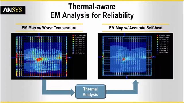 ANSYS Sentinel TI смотреть онлайн