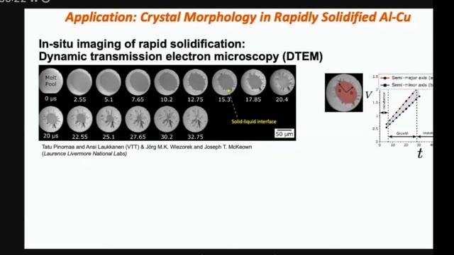 Modeling non-equilibrium kinetics in rapid solidification processes смотреть онлайн