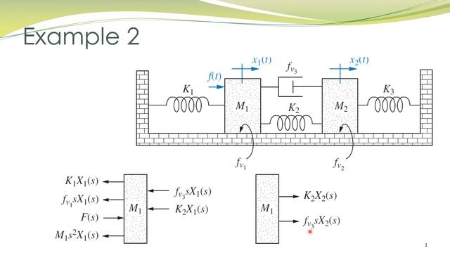 LCS 4b - Mathematical modeling of translational mechanical systems смотреть онлайн