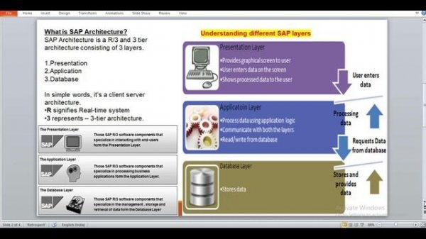 SAP R/3 Architecture | SAP System Architecture | SAP 3 Tier Architecture | SAP Architecture Concept