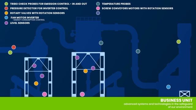 IOT 4 ECO SMART - A complete service for electrical panels and industrial automation systems. смотреть онлайн