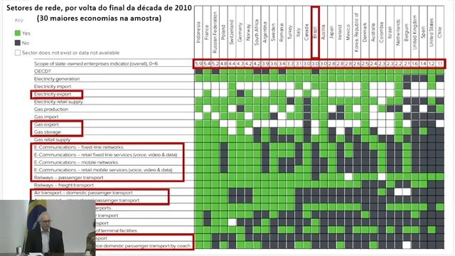 O retorno do Estado produtor: empresas estatais pelo mundo! смотреть онлайн