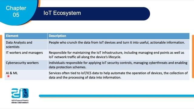 IOT security - Lecture 5 - Par1 -IoT Securing IoT Network - ESU смотреть онлайн