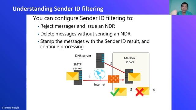 Tổng quan Antivirus Antispam Exchange Server P2| Phương Nguyễn смотреть онлайн